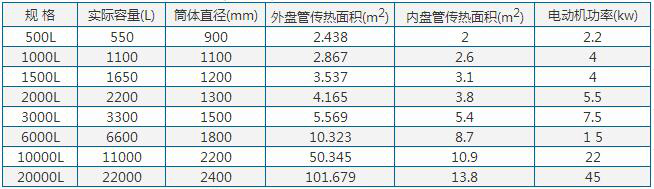 不銹鋼反應釜參數(shù)
