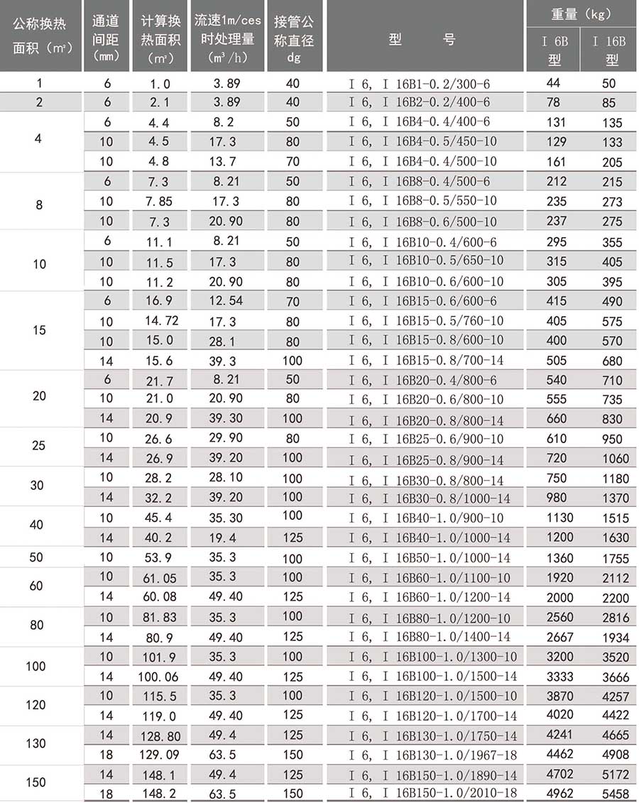 螺旋板換熱器參數(shù)